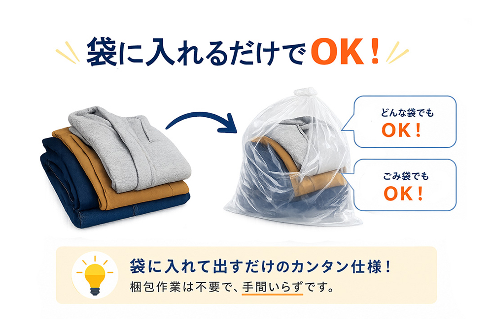 梱包不要